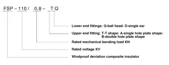 FSP 35-220kV 혼합 방풍 일탈 절연체